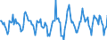 Indicator: Housing Inventory: Active Listing Count: Month-Over-Month in Stearns County, MN