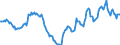 Indicator: Housing Inventory: Active Listing Count: Year-Over-Year in Stearns County, MN