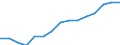 Indicator: Housing Inventory: Active Listing Count: lation (5-year estimate) in Stearns County, MN