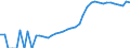 Indicator: Housing Inventory: Active Listing Count: nty, MN