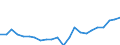 Indicator: Housing Inventory: Active Listing Count: , MN