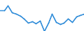 Indicator: Housing Inventory: Active Listing Count: tearns County, MN