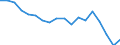 Indicator: Housing Inventory: Active Listing Count: enses Known to Law Enforcement in Stearns County, MN (DISCONTINUED)