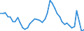 Indicator: Housing Inventory: Active Listing Count: 