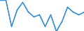 Indicator: Housing Inventory: Active Listing Count: g in Stearns County, MN