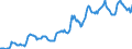 Indicator: Housing Inventory: Average Listing Price: in Stearns County, MN