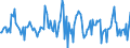 Indicator: Housing Inventory: Average Listing Price: Month-Over-Month in Stearns County, MN