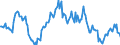 Indicator: Housing Inventory: Average Listing Price: Year-Over-Year in Stearns County, MN