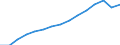 Indicator: Population Estimate,: Total (5-year estimate) in Stearns County, MN