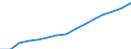 Indicator: Population Estimate,: Total, Not Hispanic or Latino, Black or African American Alone (5-year estimate) in Stearns County, MN