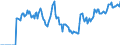 Indicator: Market Hotness:: Demand Score in Stearns County, MN