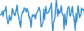 Indicator: Market Hotness:: Median Days on Market in Stearns County, MN