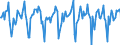 Indicator: Market Hotness:: Median Days on Market in Stearns County, MN
