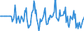 Indicator: Market Hotness:: Median Days on Market Versus the United States in Stearns County, MN