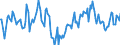 Indicator: Market Hotness:: Median Days on Market Day in Stearns County, MN