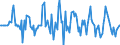 Indicator: Market Hotness:: Median Listing Price Versus the United States in Stearns County, MN