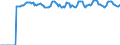 Indicator: Market Hotness:: Median Listing Price Versus the United States in Stearns County, MN