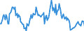Indicator: Market Hotness:: Median Listing Price in Stearns County, MN