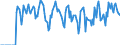 Indicator: Market Hotness:: Supply Score in Stearns County, MN