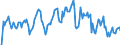 Indicator: Market Hotness: Hotness Rank in Stearns County, MN: 