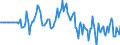 Indicator: Market Hotness: Hotness Rank in Stearns County, MN: 