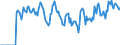 Indicator: Market Hotness: Hotness: Market Hotness: Hotness: Score in Stearns County, MN