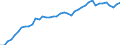 Indicator: Employed Persons in Stearns County, MN: 