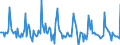 Indicator: Market Hotness: Page View Count per Property: in Stearns County, MN
