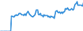 Indicator: Market Hotness: Page View Count per Property: Versus the United States in Stearns County, MN