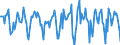 Indicator: Housing Inventory: Median Days on Market: Month-Over-Month in Stearns County, MN