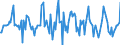 Indicator: Housing Inventory: Median: Listing Price Month-Over-Month in Stearns County, MN