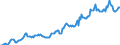 Indicator: Housing Inventory: Median: Listing Price per Square Feet in Stearns County, MN