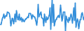 Indicator: Housing Inventory: Median: Listing Price per Square Feet Month-Over-Month in Stearns County, MN