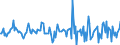 Indicator: Housing Inventory: Median: Home Size in Square Feet Month-Over-Month in Stearns County, MN