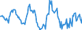 Indicator: Housing Inventory: Median: Home Size in Square Feet Year-Over-Year in Stearns County, MN