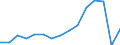 Indicator: Population Estimate,: Total, Not Hispanic or Latino, American Indian and Alaska Native Alone (5-year estimate) in Steele County, MN