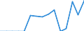 Indicator: Population Estimate,: Total, Hispanic or Latino, Black or African American Alone (5-year estimate) in Steele County, MN