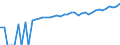 Indicator: 90% Confidence Interval: Lower Bound of Estimate of Median Household Income for Steele County, MN