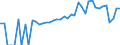 Indicator: 90% Confidence Interval: Lower Bound of Estimate of People of All Ages in Poverty for Steele County, MN