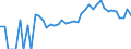 Indicator: 90% Confidence Interval: Upper Bound of Estimate of Related Children Age 5-17 in Families in Poverty for Steele County, MN