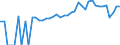 Indicator: 90% Confidence Interval: Upper Bound of Estimate of People of All Ages in Poverty for Steele County, MN