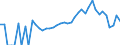 Indicator: 90% Confidence Interval: Lower Bound of Estimate of Percent of Related Children Age 5-17 in Families in Poverty for Steele County, MN