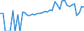 Indicator: 90% Confidence Interval: Lower Bound of Estimate of Percent of People of All Ages in Poverty for Steele County, MN