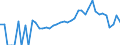 Indicator: 90% Confidence Interval: Lower Bound of Estimate of Percent of People Age 0-17 in Poverty for Steele County, MN