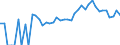 Indicator: 90% Confidence Interval: Upper Bound of Estimate of Percent of Related Children Age 5-17 in Families in Poverty for Steele County, MN