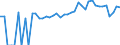 Indicator: 90% Confidence Interval: Upper Bound of Estimate of Percent of People of All Ages in Poverty for Steele County, MN