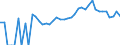 Indicator: 90% Confidence Interval: Upper Bound of Estimate of Percent of People Age 0-17 in Poverty for Steele County, MN