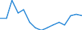 Indicator: Population Estimate,: by Sex, Total Population (5-year estimate) in Stevens County, MN