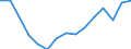 Indicator: Population Estimate,: Total, Not Hispanic or Latino, Black or African American Alone (5-year estimate) in Stevens County, MN