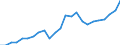 Indicator: Gross Domestic Product:: All Industries in Stevens County, MN